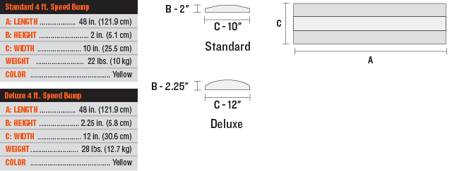 Duplicate of 4 FT Speed Bump