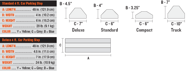 Duplicate of 4 FT Parking Stop