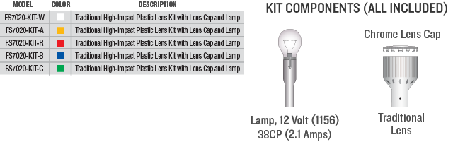 Traditional Lens Kit Lights for General Purpose Lighted Whips