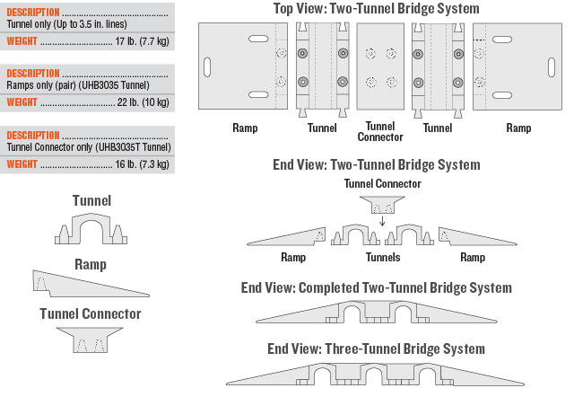 Custom Bridge 3.5” Tunnel Options