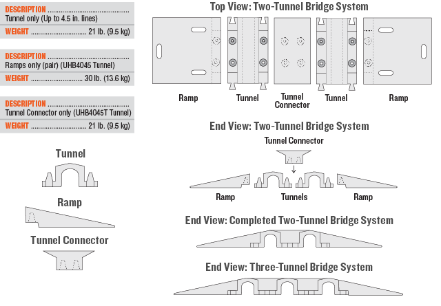 Custom Bridge 4.5” Tunnel Options